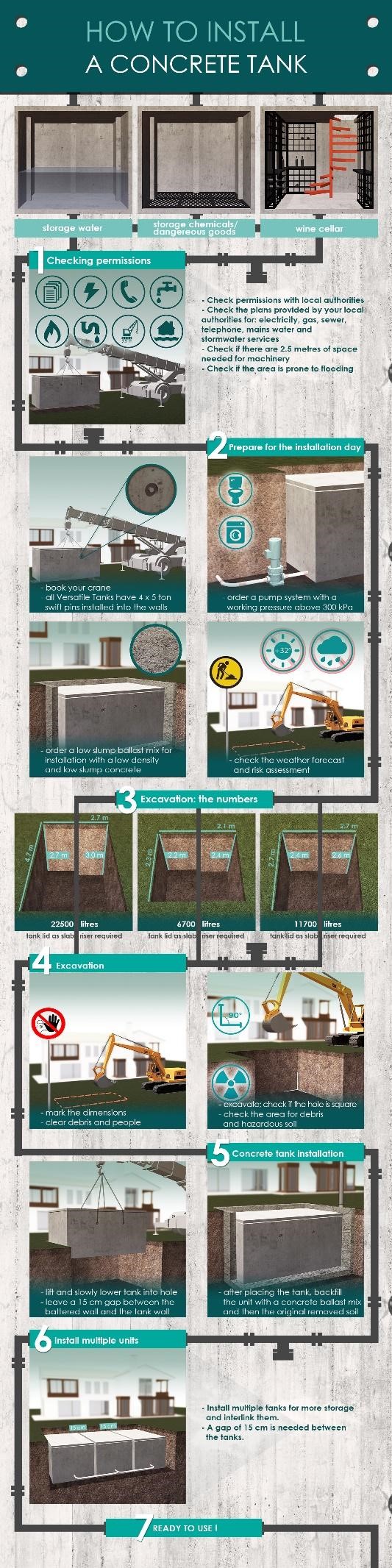 How to Install a Concrete Tank