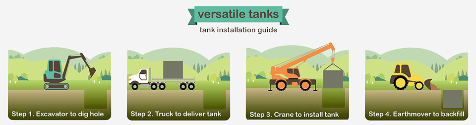 Concrete Tank Installation Guide